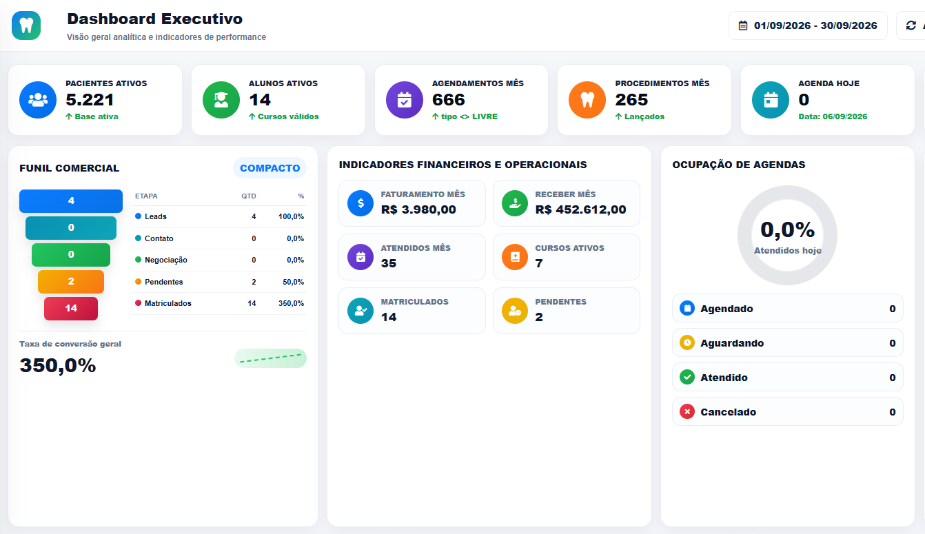 Dashboard Executivo